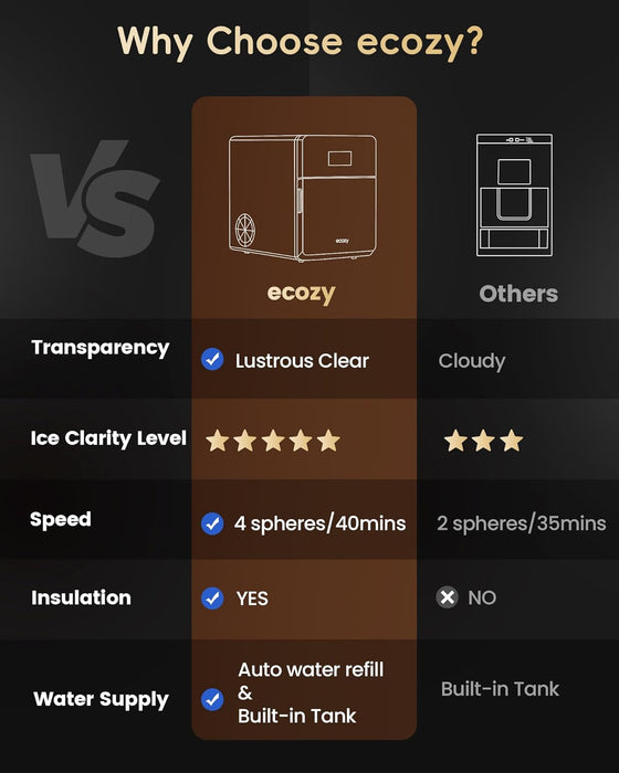 ecozy 2" Clear Ice Ball Maker with CrystalRocks Technology, 4 pcs in 40 Mins, 144 pcs/Day, Sphere Ice Maker with Enhanced Insulation, Automatic Water Supply, Self-Cleaning for Whiskey & Bourbon