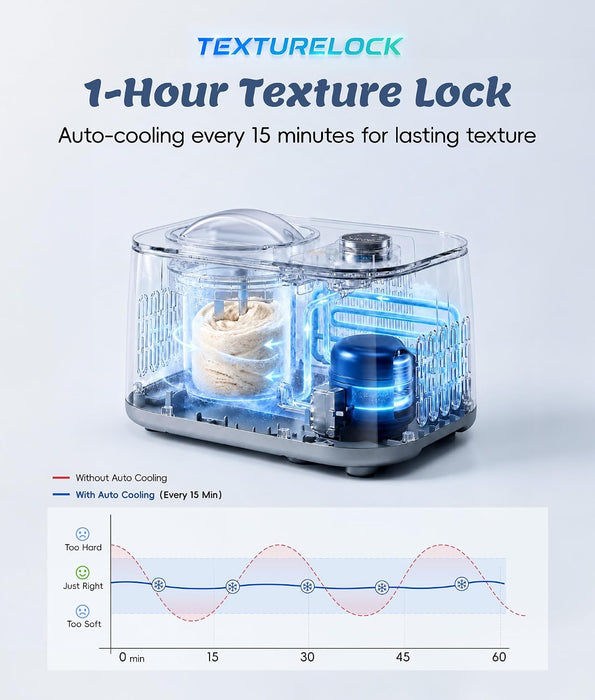 ecozy Ice Cream Maker, 2.1 Pint No Pre-Freezing with Automatic Compressor  IC-HI103C