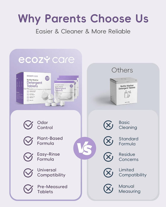 ecozy care Bottle Washer Detergent Tablets, Baby Bottle Washer