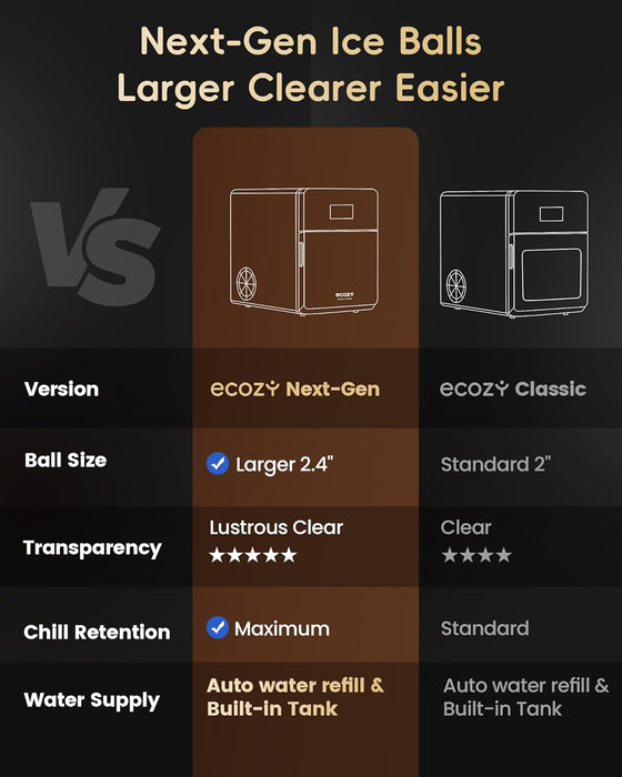 ecozy 2.4" Clear Ice Ball Maker with CrystalFlux Technolog
