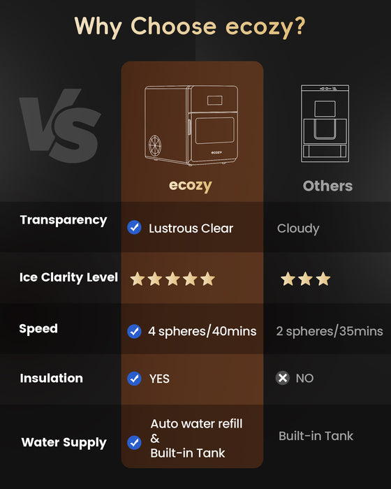 ecozy 2" Clear Ice Ball Maker with CrystalFlux Technology, 4 pcs in 40 Mins, 144 pcs/Day, Sphere Ice Maker with Enhanced Insulation, Automatic Water Supply, Self-Cleaning for Whiskey & Bourbon